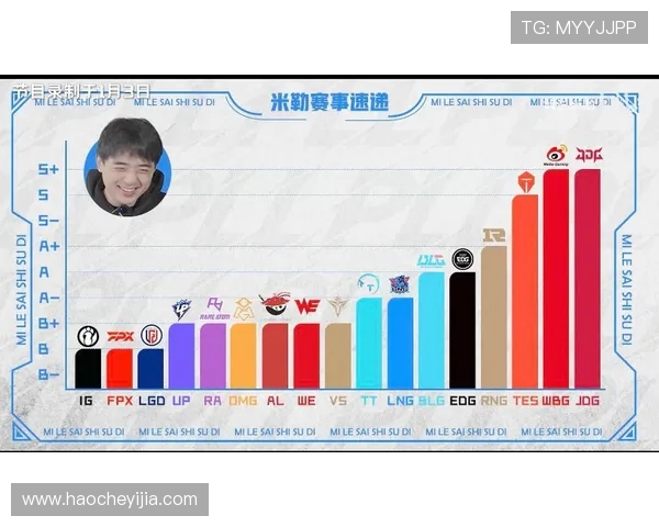 英雄联盟最新力量排行榜揭晓JDG战队荣登第六位引发热议 英雄联盟最新力量排行榜揭晓JDG战队荣登第六位引发热议