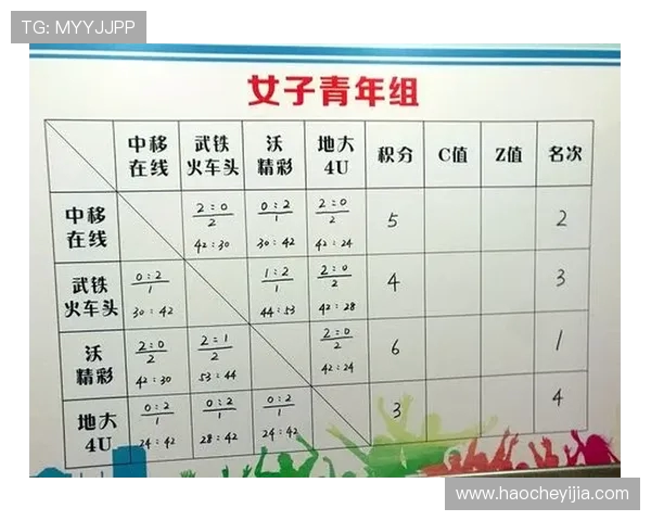 赛后分析:武汉排球队与成都排球队在比赛中的战术意识与表现对比 赛后分析:武汉排球队与成都排球队在比赛中的战术意识与表现对比